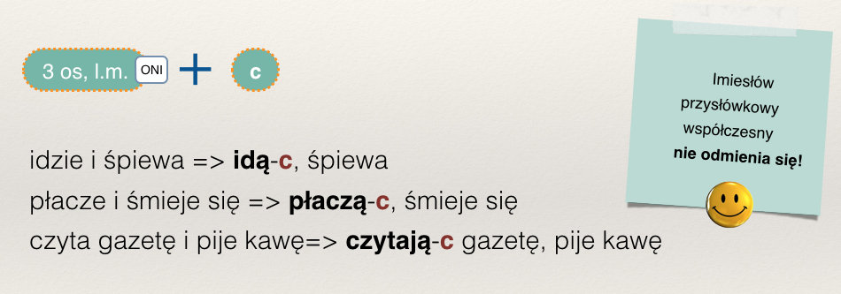 Imiesłów przysłówkowy współczesny – Polski na wynos